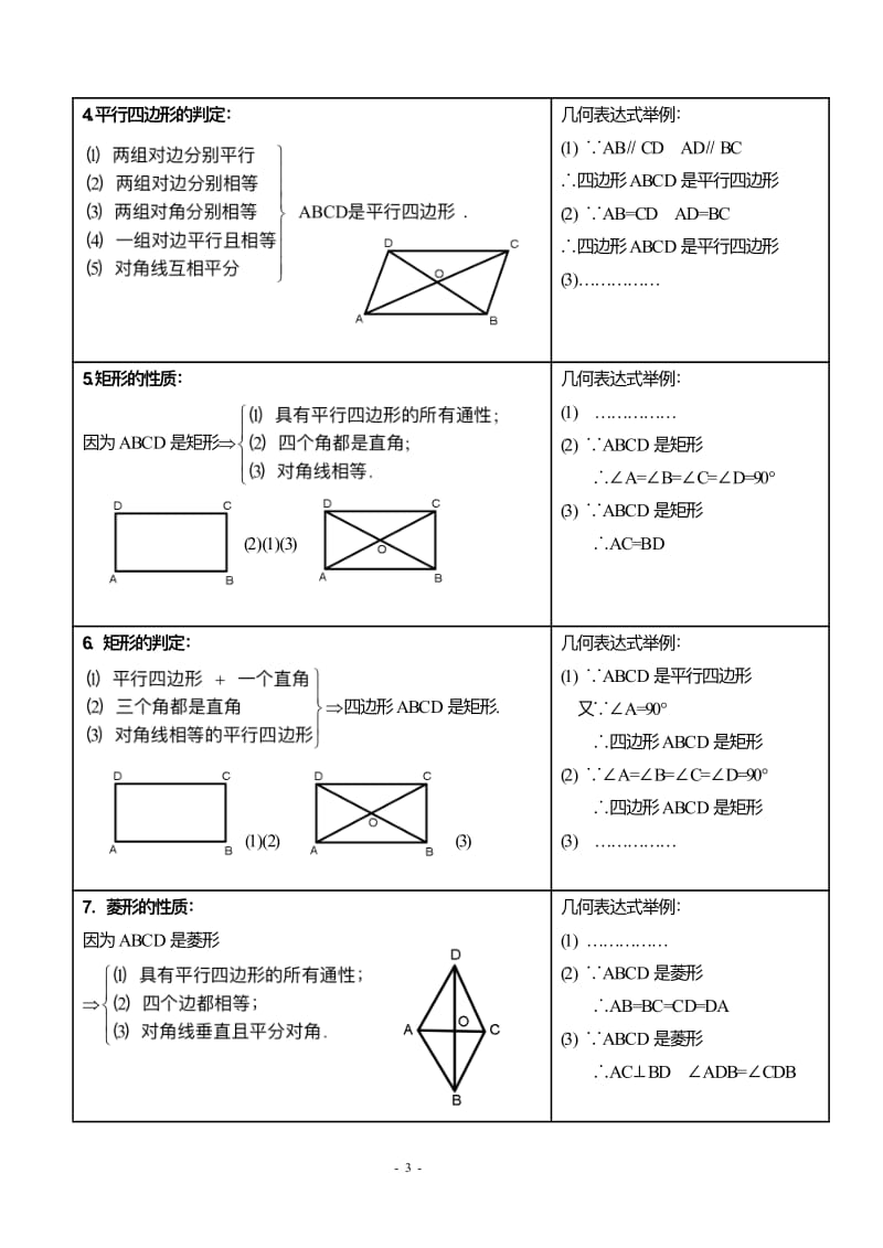 初二数学下册知识点总结-初二下数学.pdf_第3页