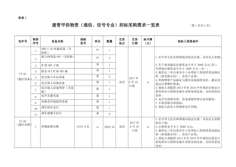 新建金昌站铁路综合性货场工程建管甲供物资二次招.doc_第1页