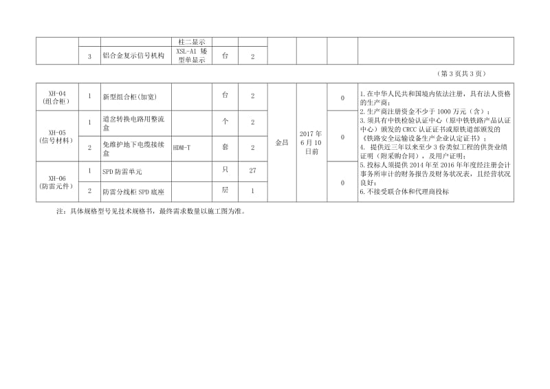 新建金昌站铁路综合性货场工程建管甲供物资二次招.doc_第3页