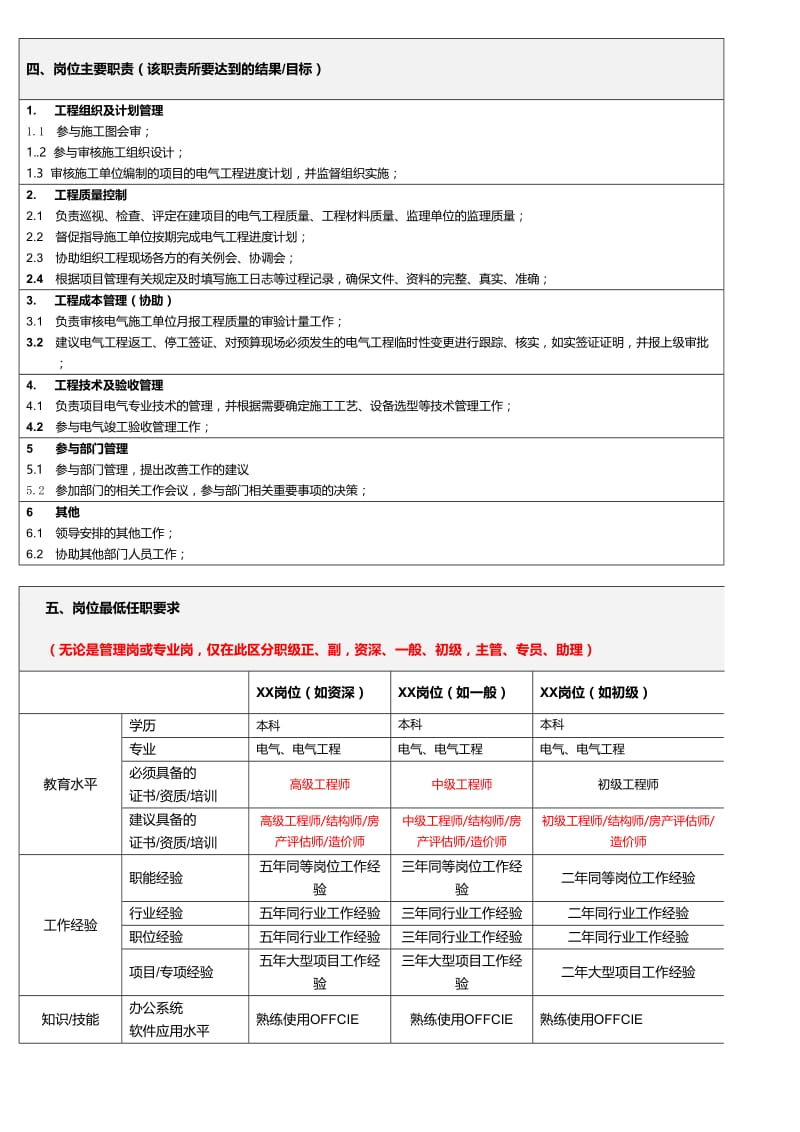 岗位说明书5-电气工程师.doc_第2页