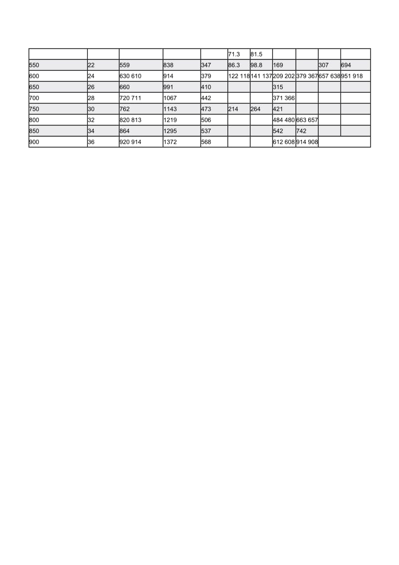 管道尺寸规格表(DN15-900).doc_第2页