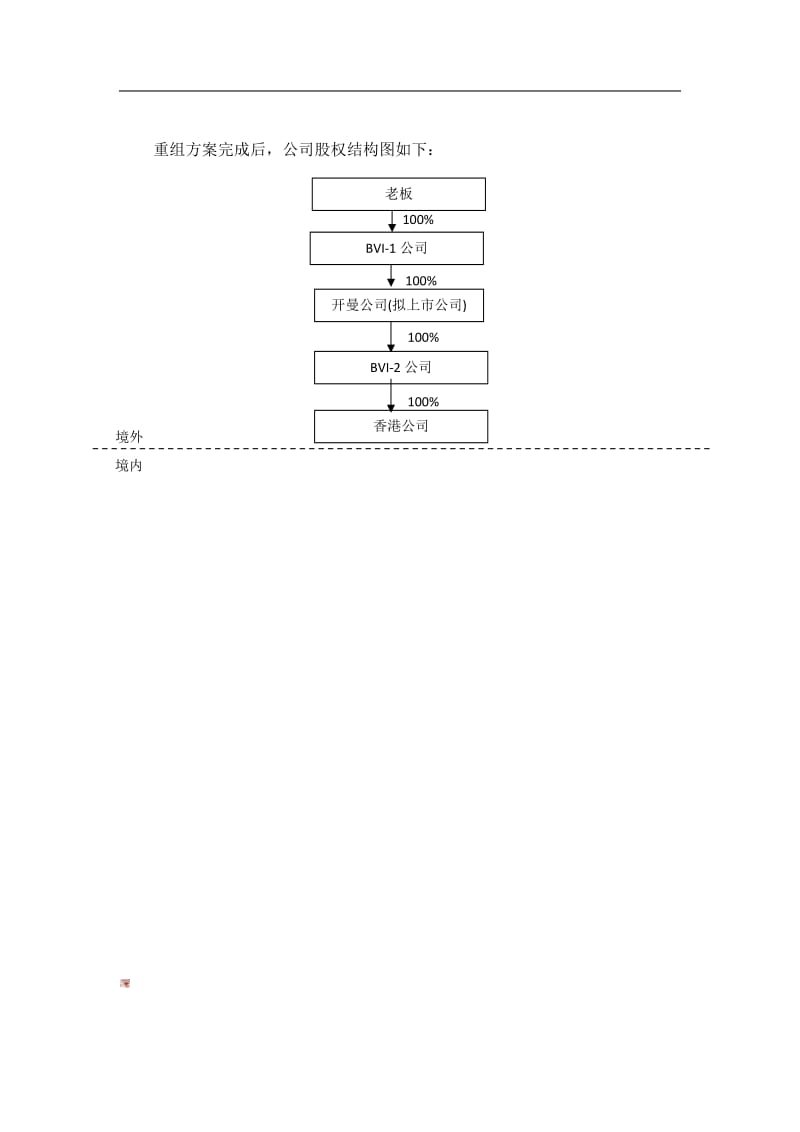 境外公司设立步骤.doc_第3页