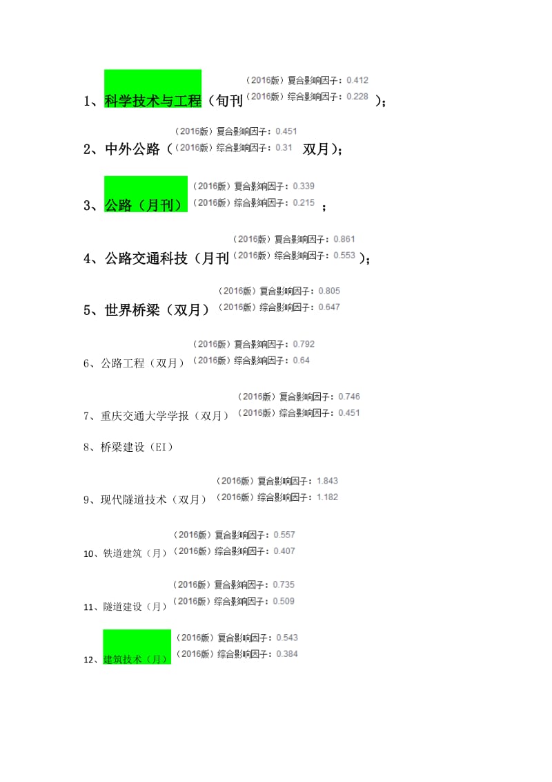 工程类核心期刊整理.doc_第1页