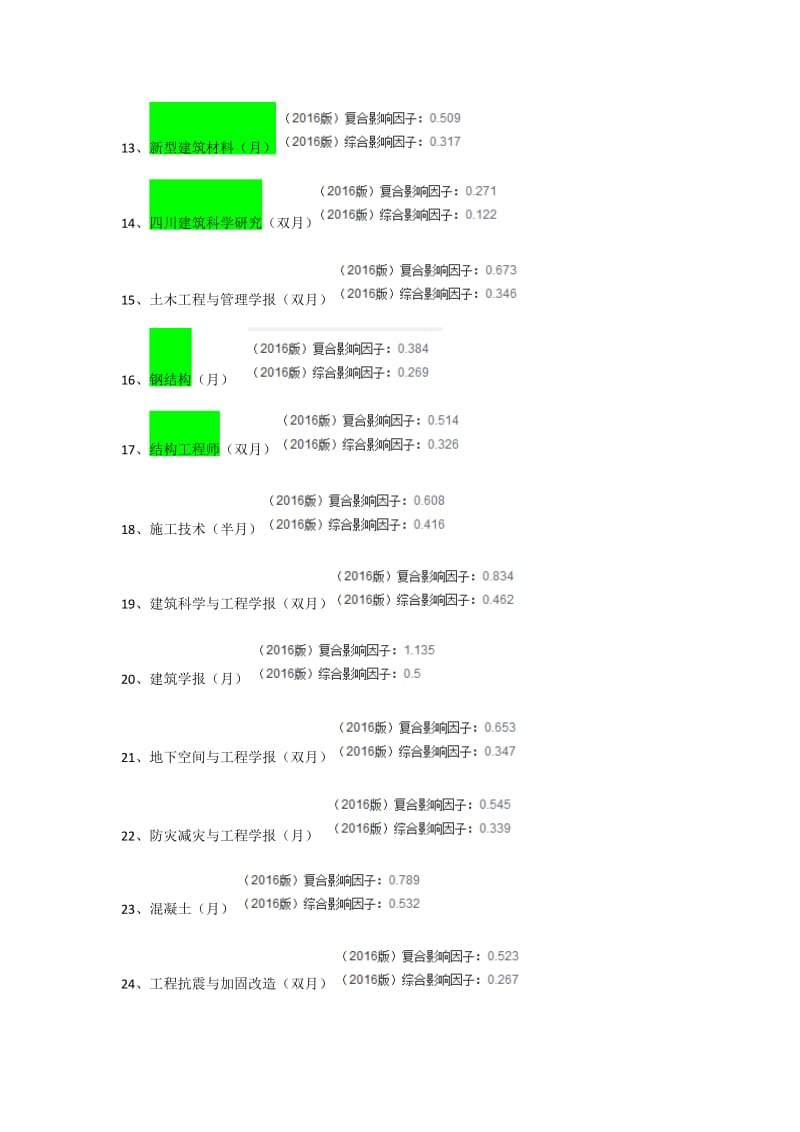 工程类核心期刊整理.doc_第2页