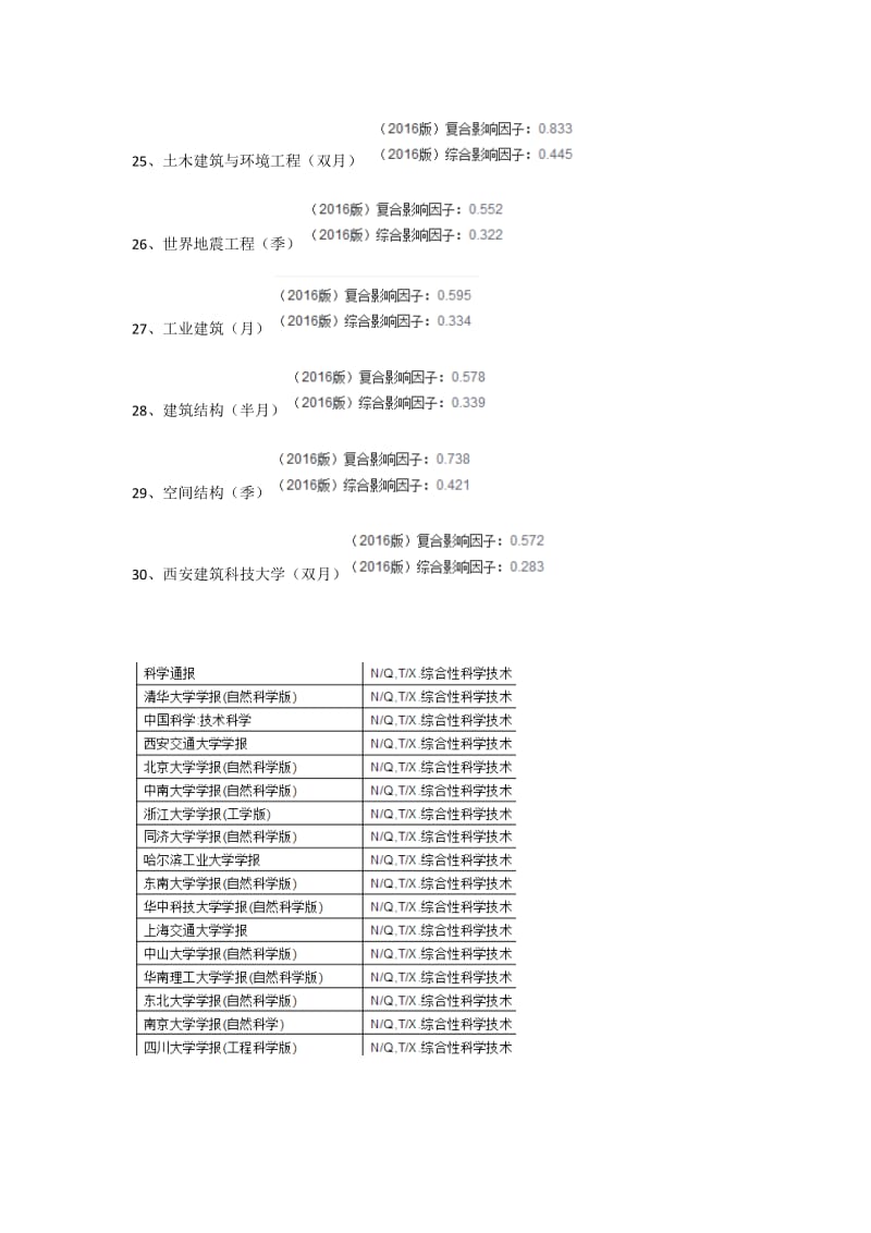 工程类核心期刊整理.doc_第3页