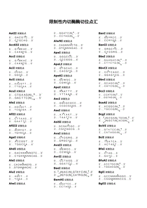 限制性内切酶酶切位点汇总.doc