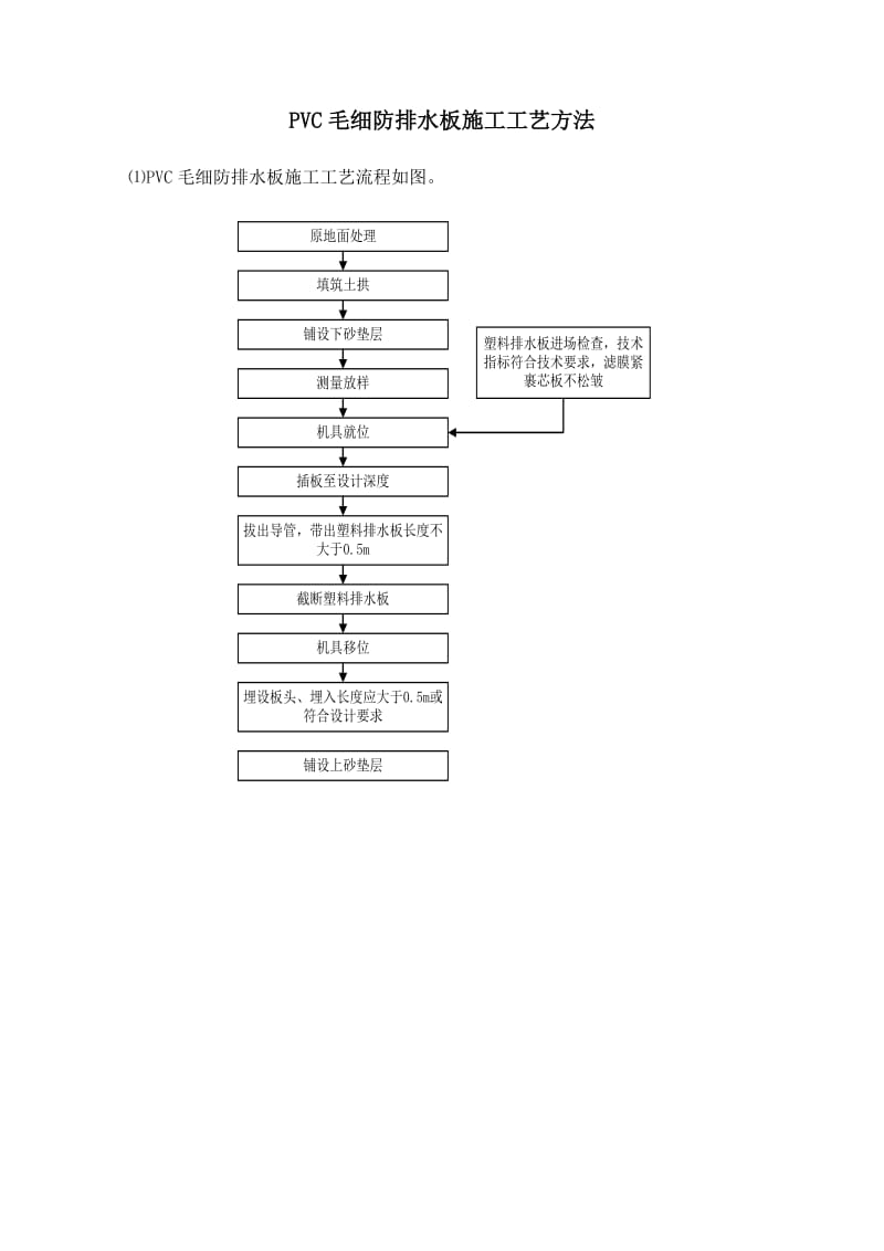 PVC毛细防排水板施工工艺方法.doc_第1页