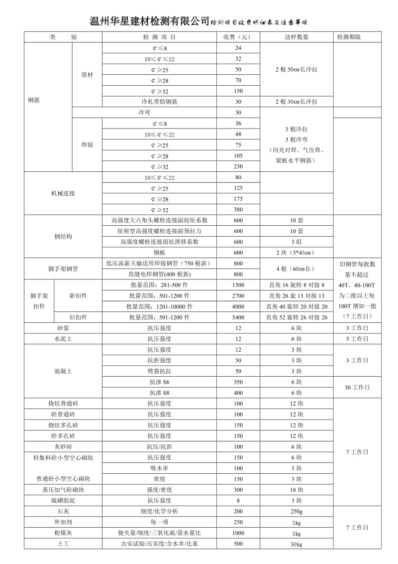 (房建)检测项目收费明细表及注意事项.doc_第2页