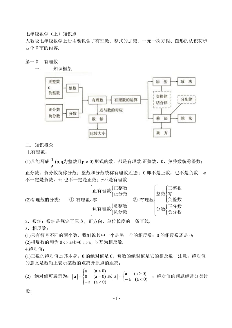 人教版初一数学知识点总结.docx_第1页