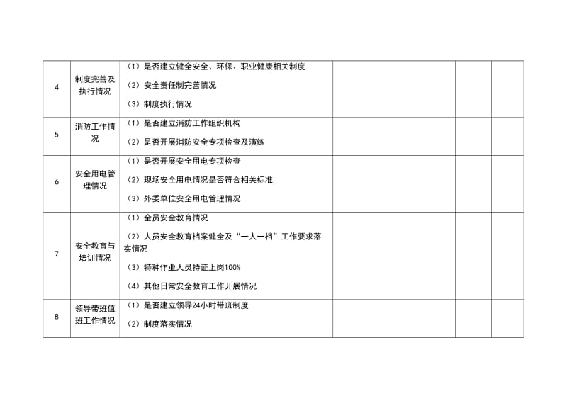 安全生产自检自查表.doc_第2页