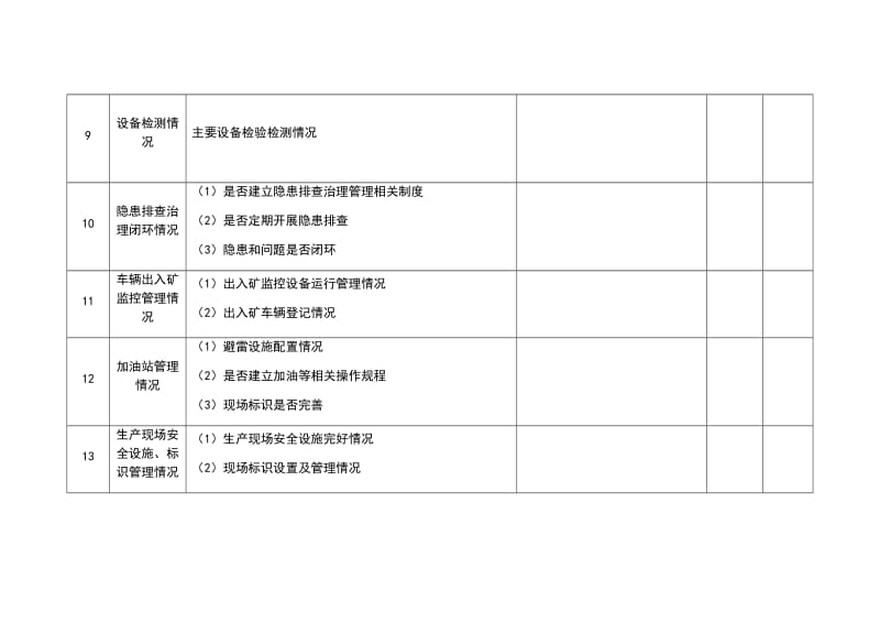 安全生产自检自查表.doc_第3页