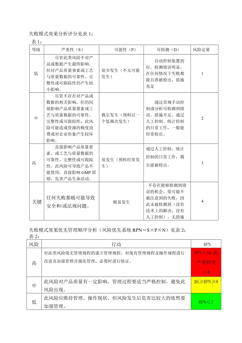 饮片生产过程风险评估.doc_第2页