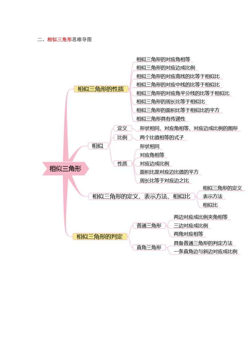 人教版初中数学思维导图.docx_第2页