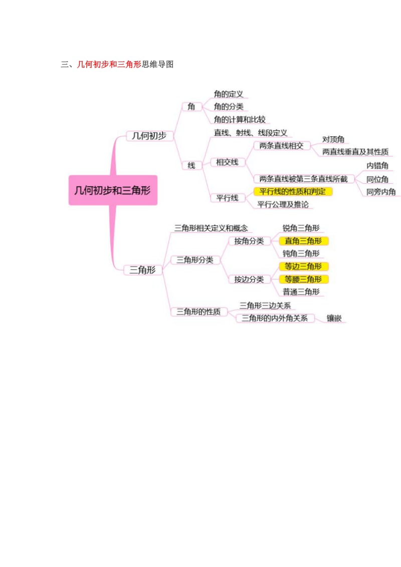 人教版初中数学思维导图.docx_第3页