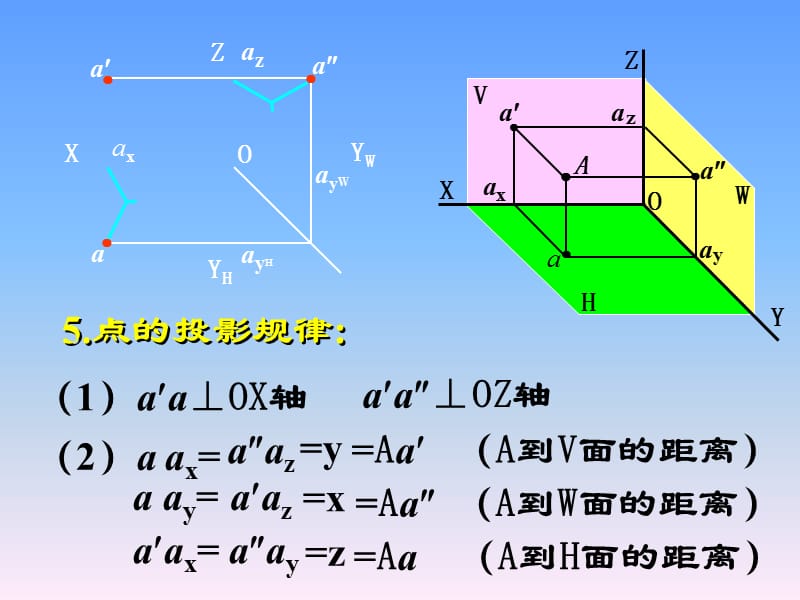 简明工程图学c1(2)第1章 点、直线、平面的投影.ppt_第3页