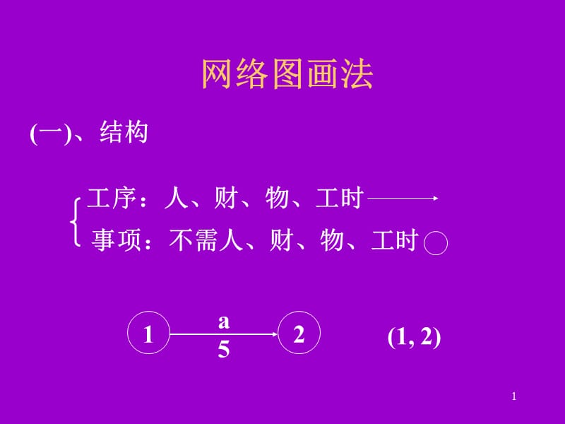 项目管理网络图画法.ppt_第1页