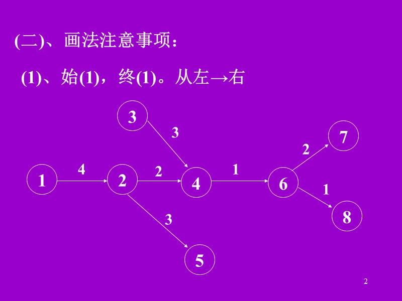 项目管理网络图画法.ppt_第2页