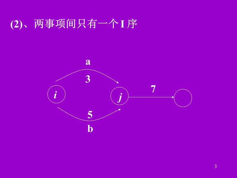 项目管理网络图画法.ppt_第3页