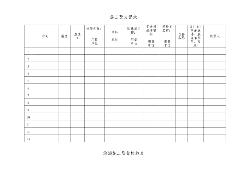 玻璃钢施工工序自检记录检收表.doc_第3页