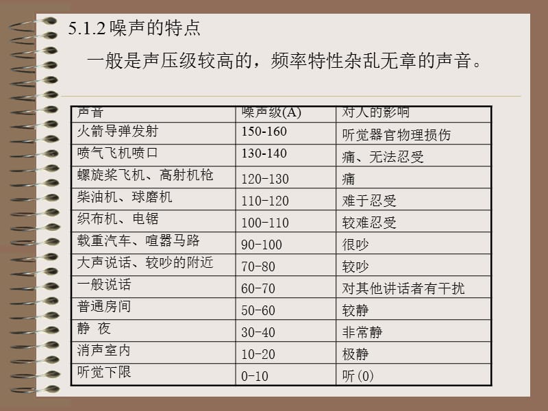 《建筑物理( architectural physics) 》第5章_城市噪声控制.ppt_第3页