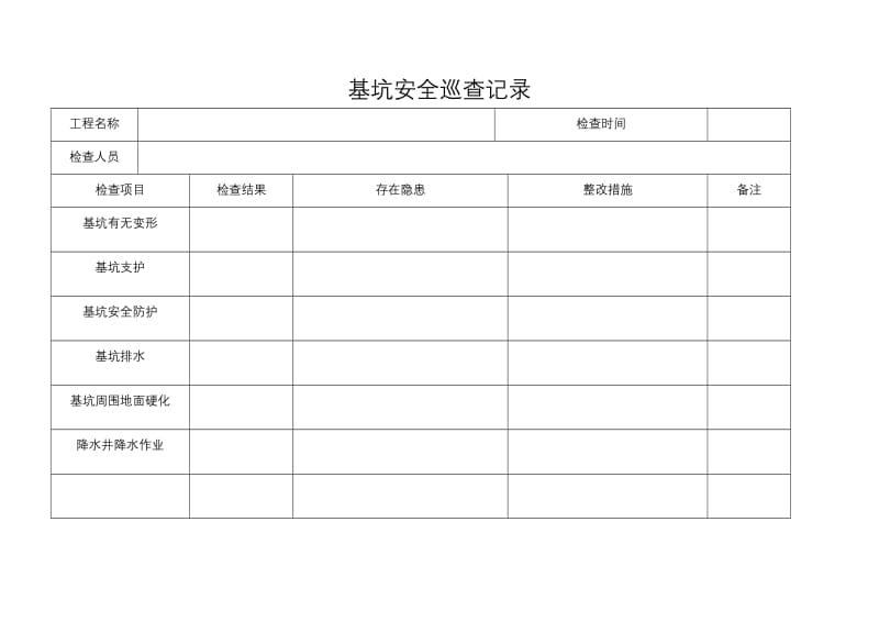 基坑安全巡查记录.doc_第1页