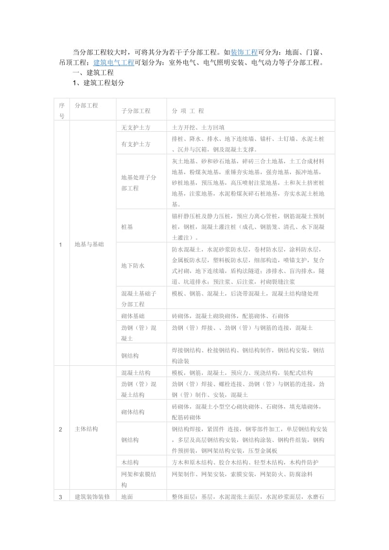 工程项目划分.doc_第2页