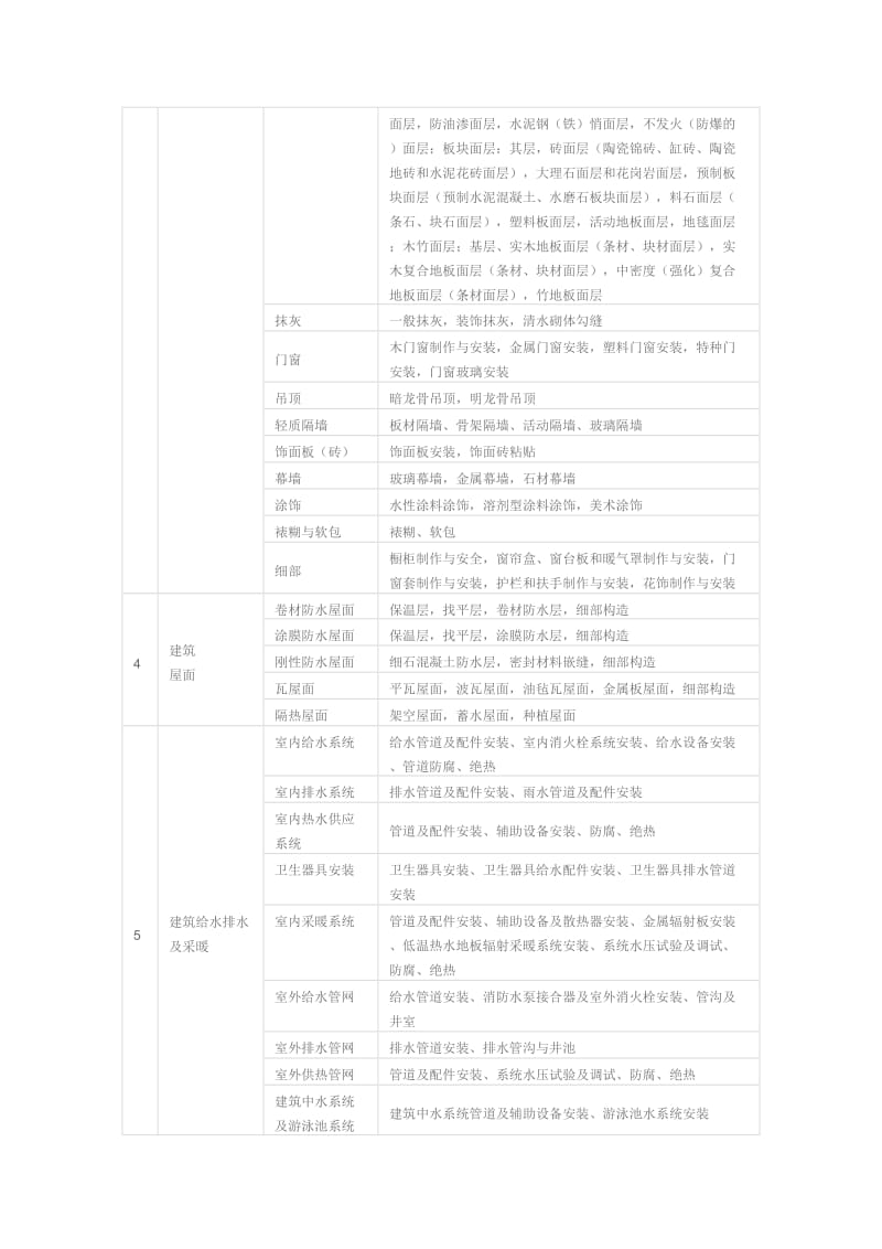 工程项目划分.doc_第3页