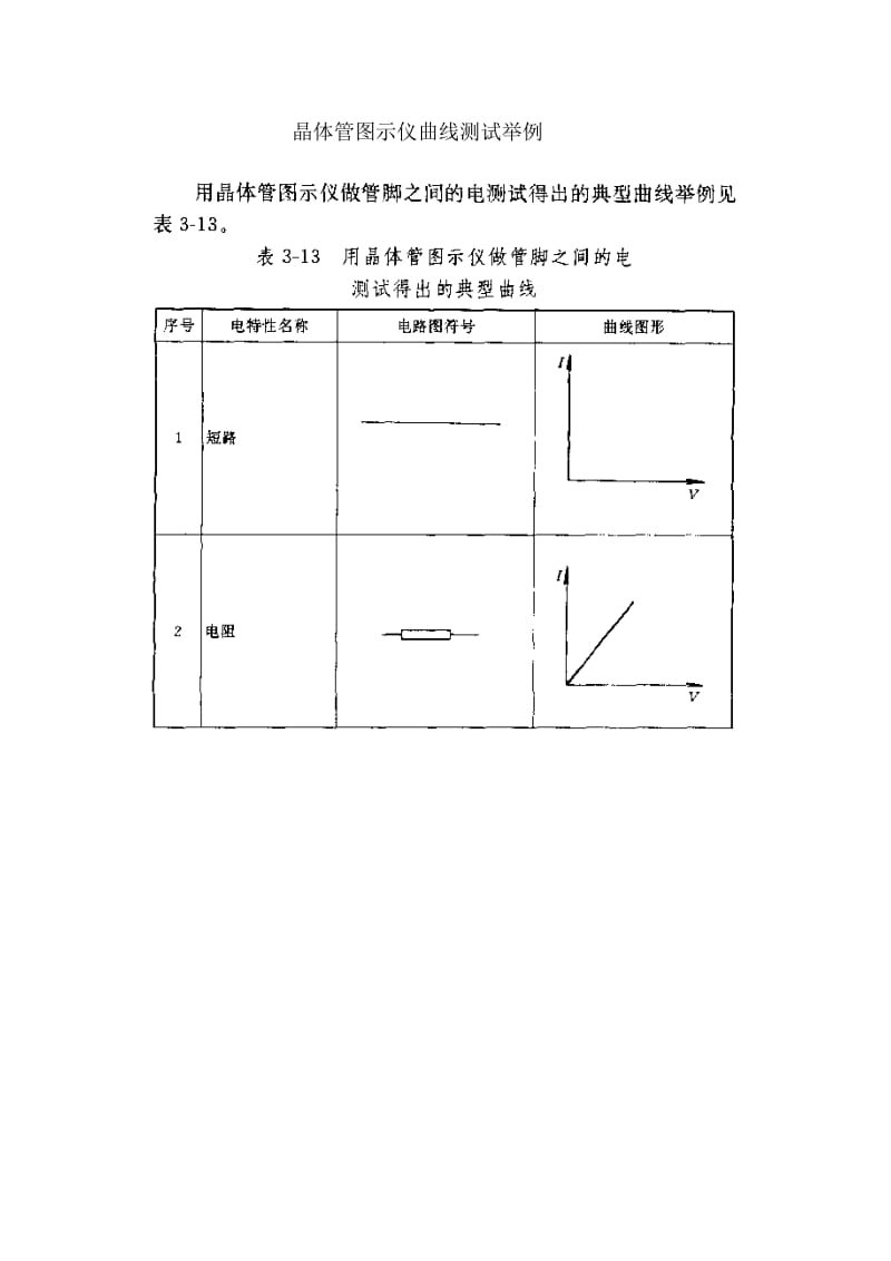 晶体管图示仪曲线测试举例.doc_第1页