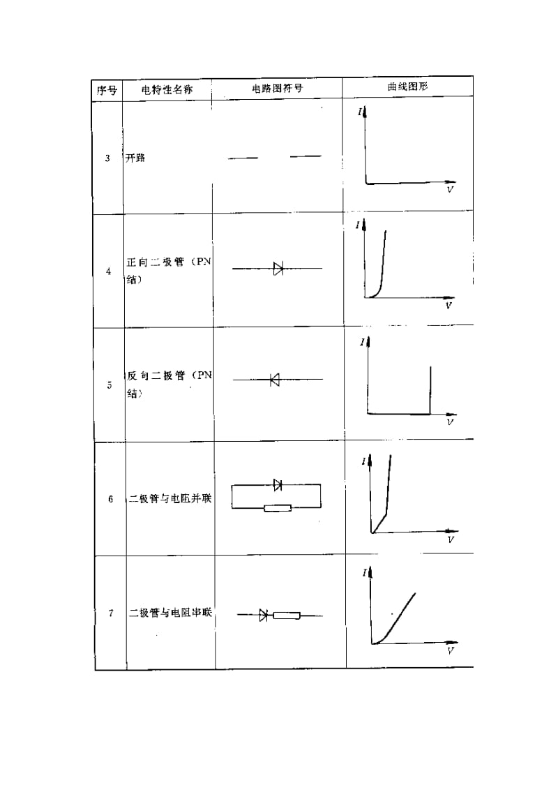 晶体管图示仪曲线测试举例.doc_第2页