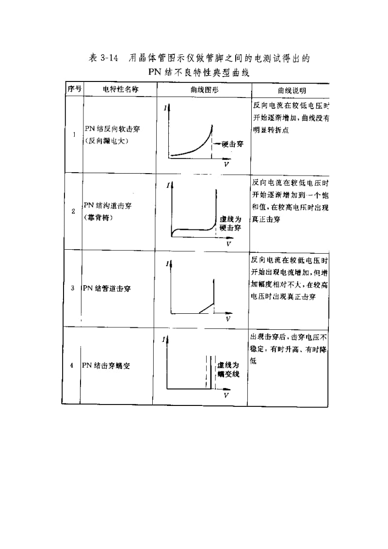 晶体管图示仪曲线测试举例.doc_第3页