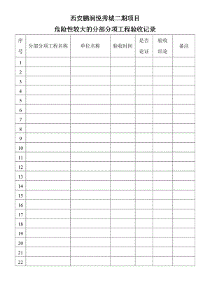 危大工程验收记录.doc