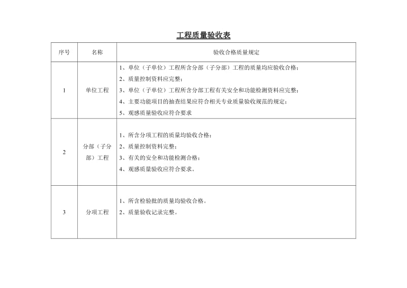 工程隐蔽及检验批划分步骤划分表.doc_第3页