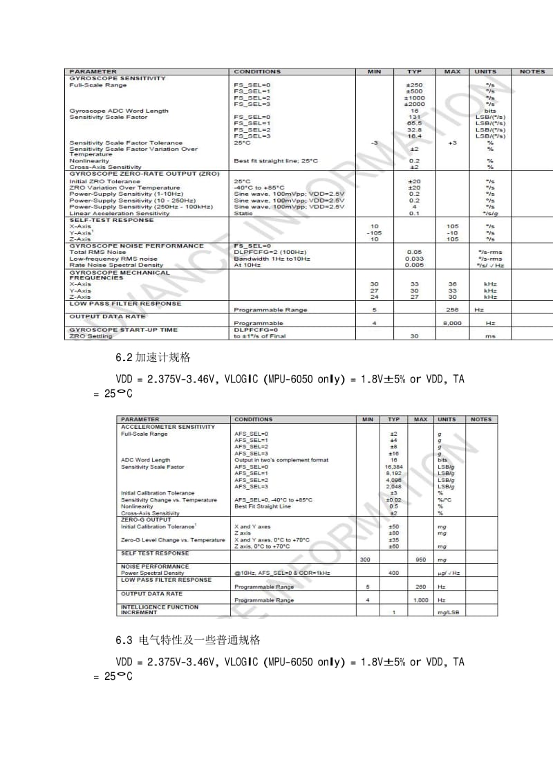 MPU-6050中文资料.pdf_第3页