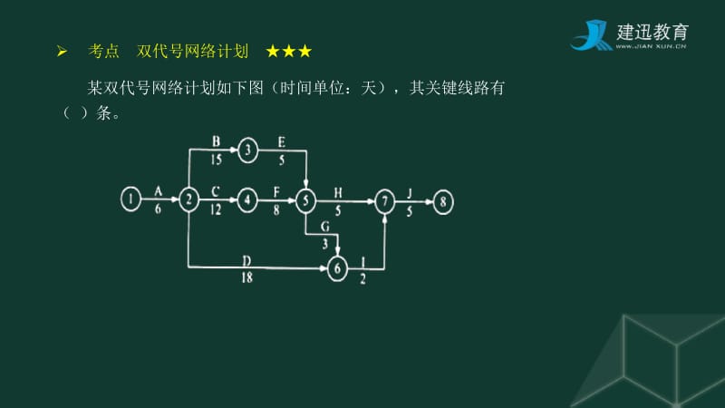 肖国祥 一级建造师 建设工程项目管理 精讲通关 1Z203000(11) 习题.docx_第2页