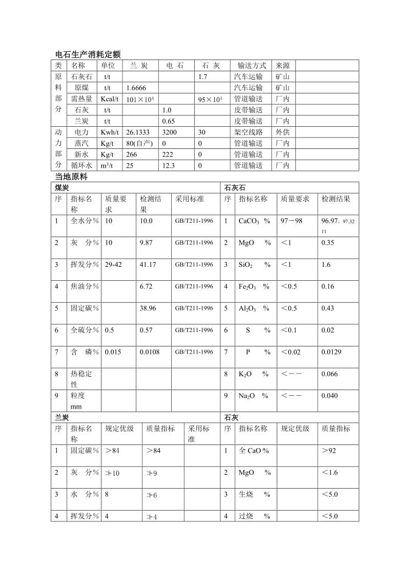 电石生产消耗定额.doc_第1页