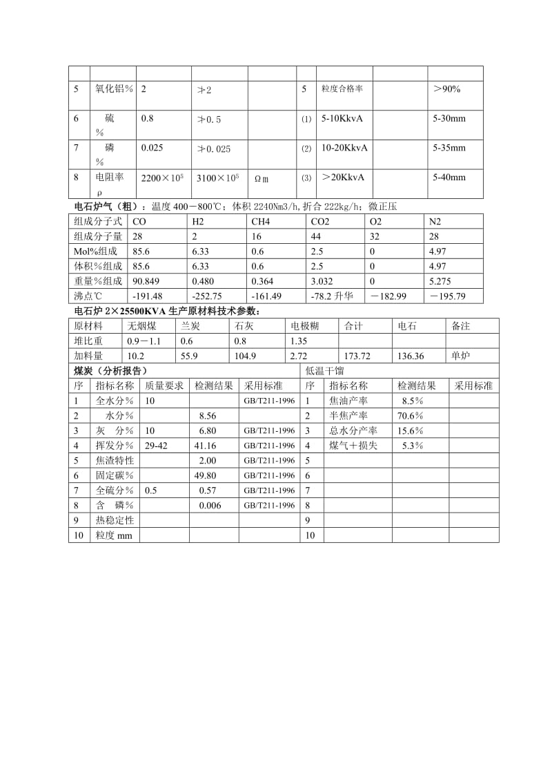 电石生产消耗定额.doc_第2页