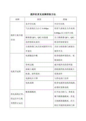 混凝土搅拌站搅拌机常见故障排除方法.doc