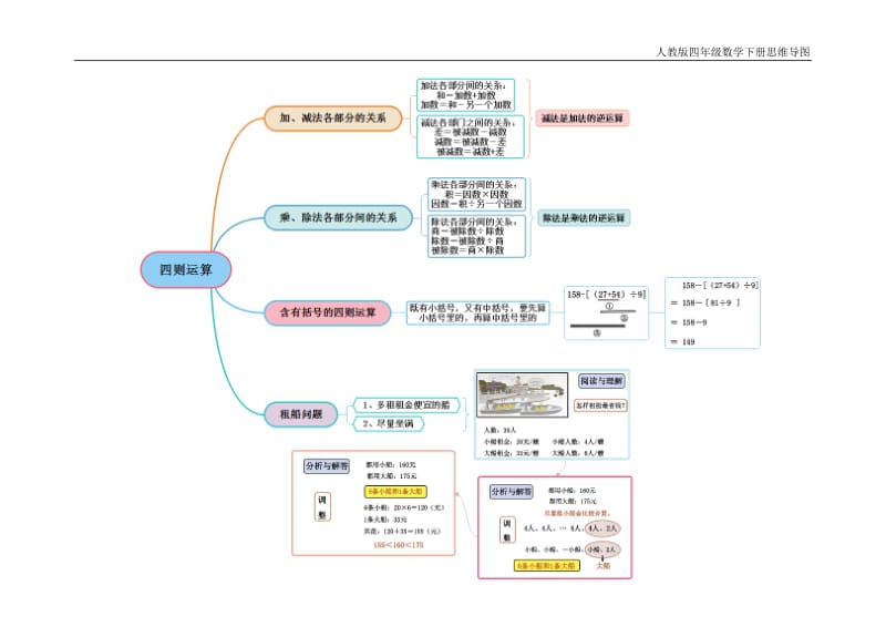 人教版小学四级数学下册思维导图.doc_第2页