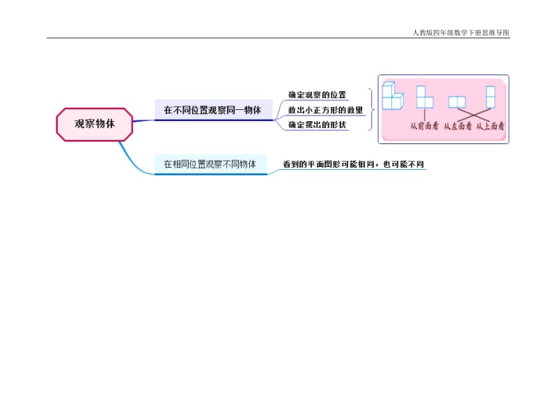 人教版小学四级数学下册思维导图.doc_第3页