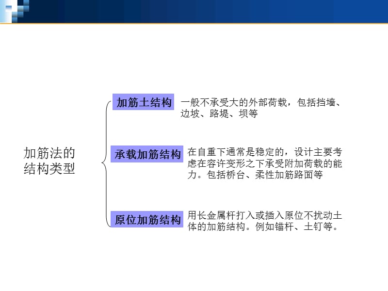 地基处理(加筋法).ppt_第3页