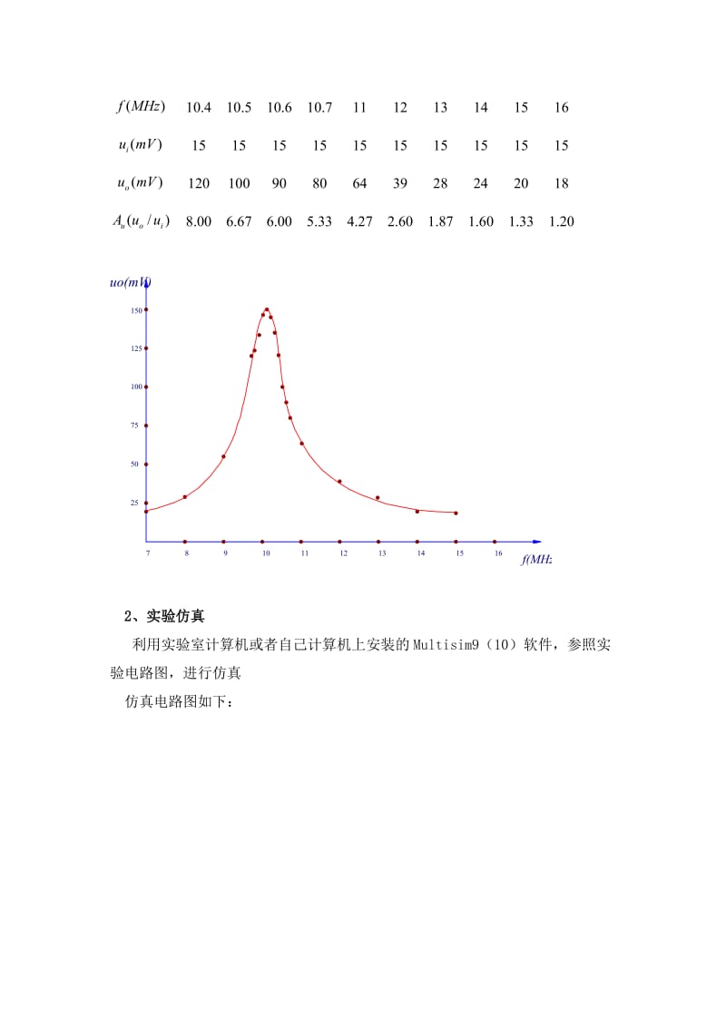 实验一高频小信号调谐放大器实验报告.docx_第3页