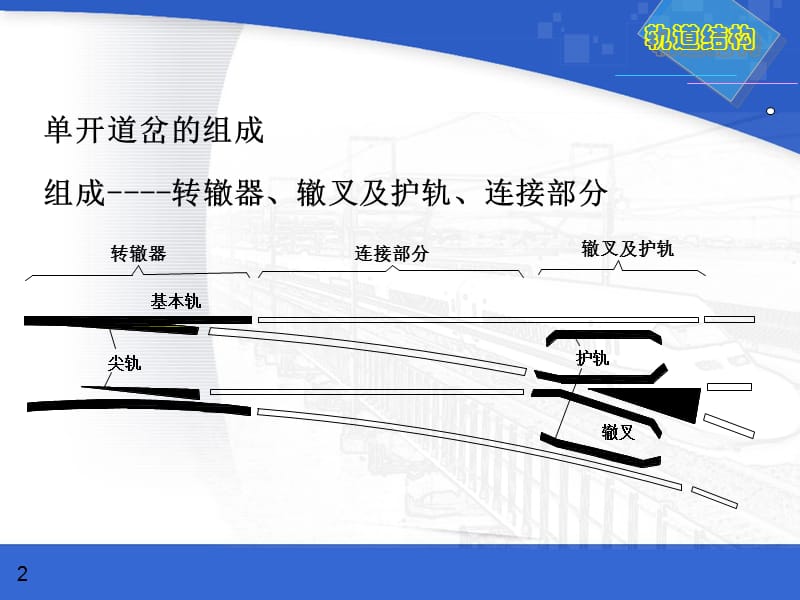 轨道工程-道岔.ppt_第2页