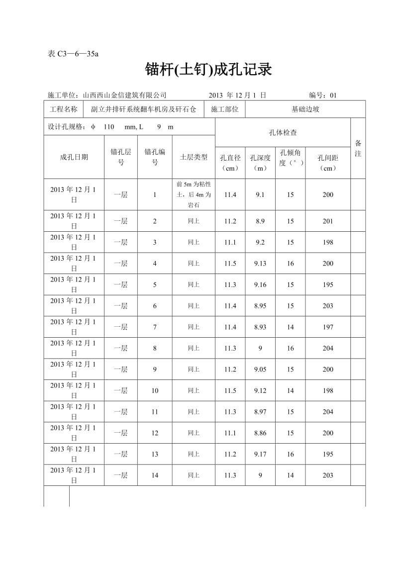 锚杆成孔与安装施工记录.doc_第1页