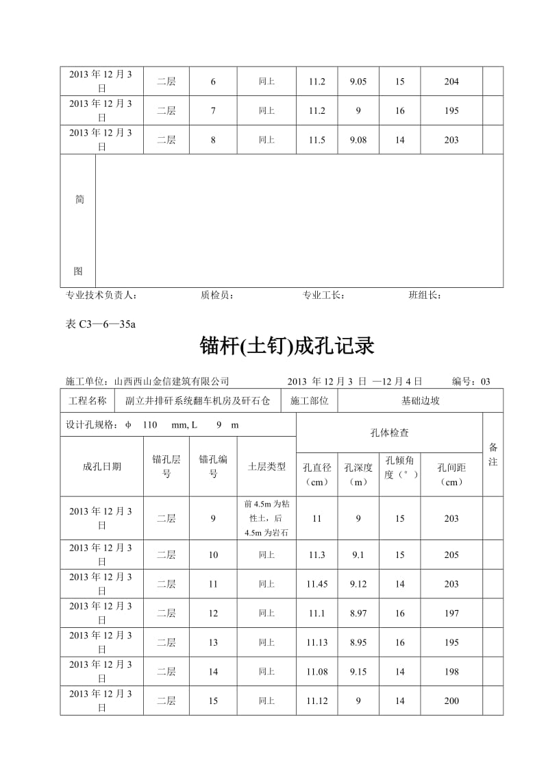 锚杆成孔与安装施工记录.doc_第3页