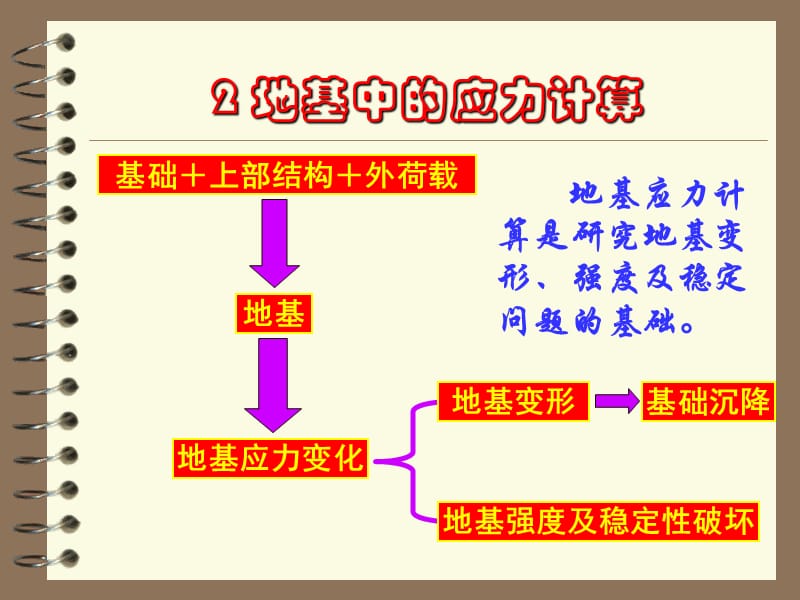 地基基础--地基中的应力计算.ppt_第1页