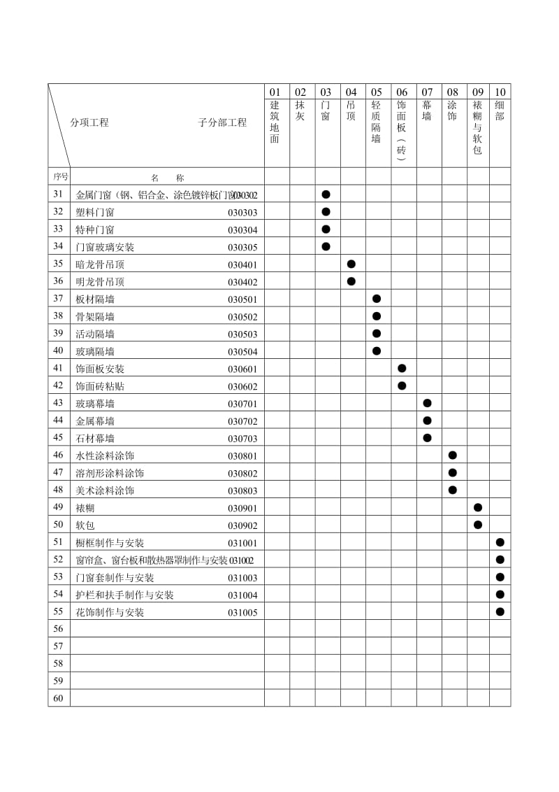 装修检验批(全套)填写范例与说明.doc_第2页