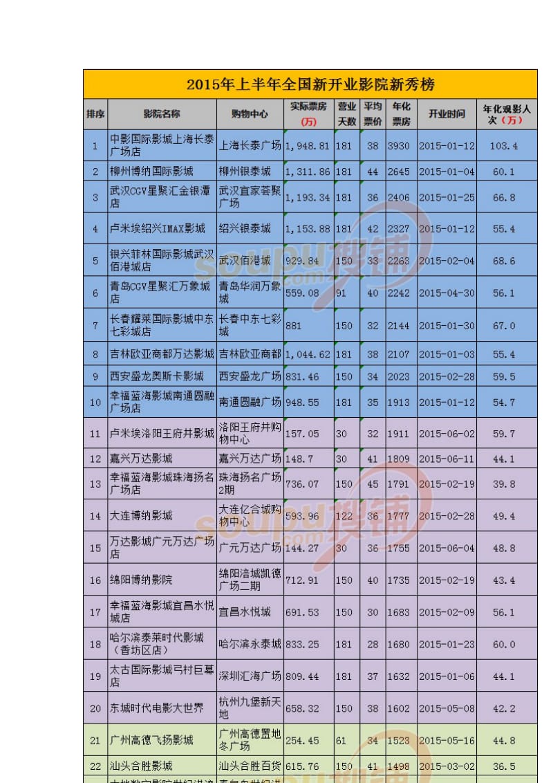 最新商业人气排行榜.doc_第2页