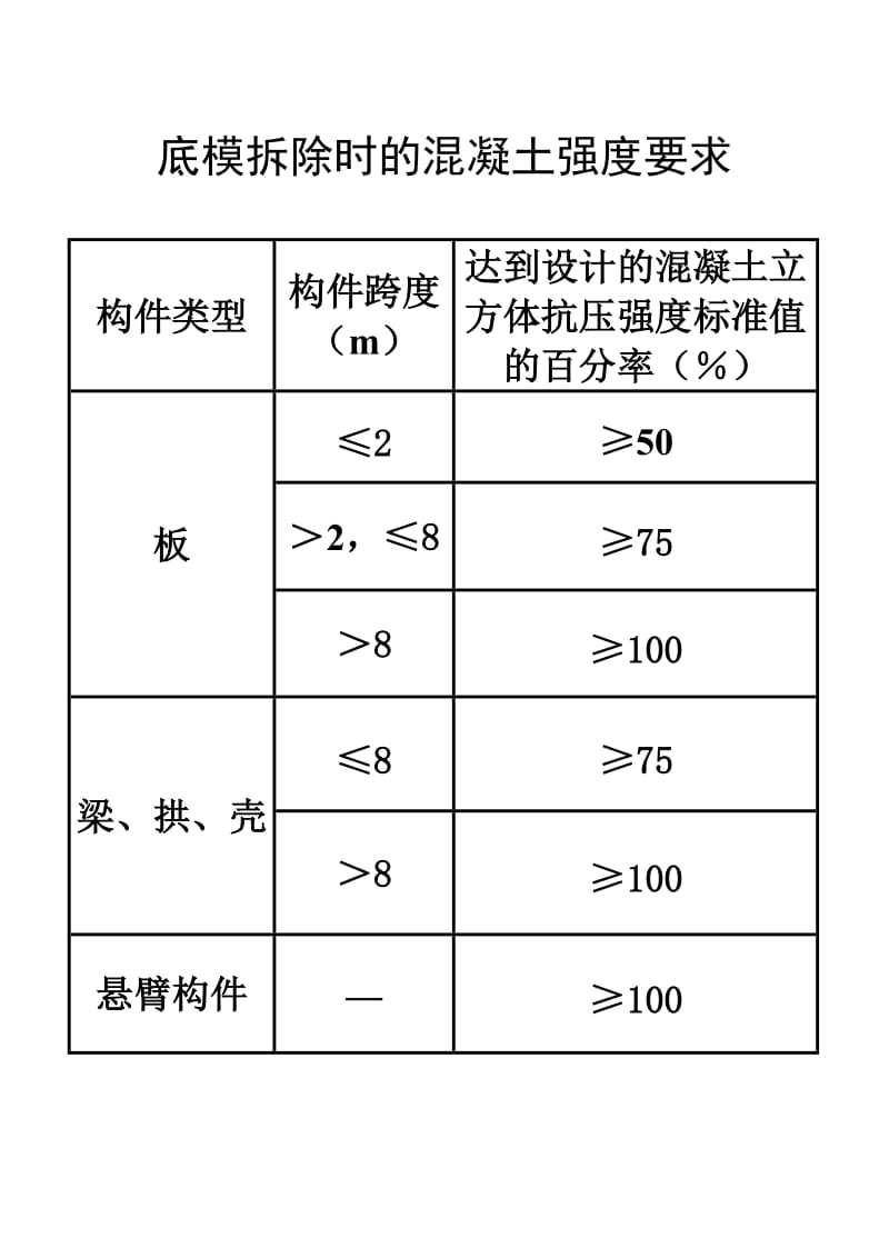 土建施工尺寸允许偏差和检验方法.doc_第2页