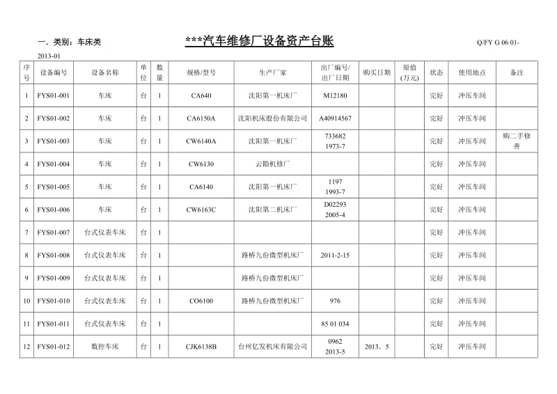 设备台账登记表表格模板.doc_第1页