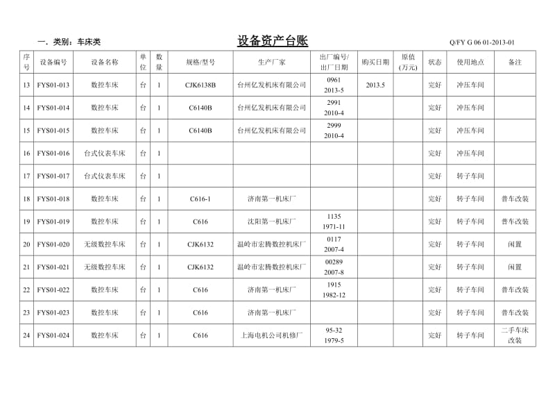 设备台账登记表表格模板.doc_第2页